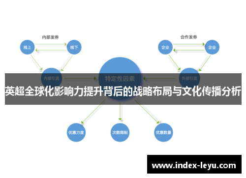 英超全球化影响力提升背后的战略布局与文化传播分析