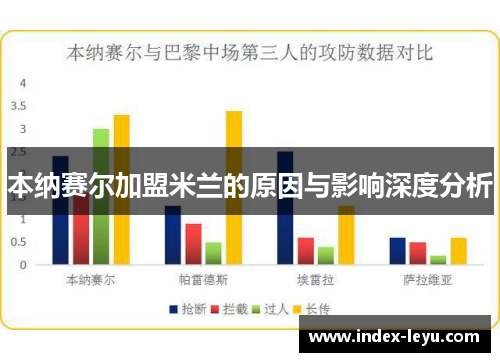 本纳赛尔加盟米兰的原因与影响深度分析