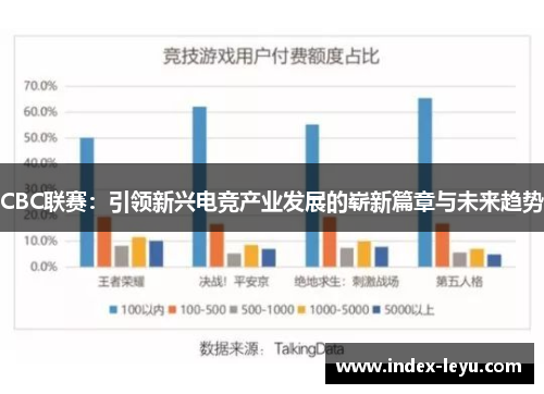 CBC联赛：引领新兴电竞产业发展的崭新篇章与未来趋势