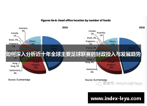 如何深入分析近十年全球主要足球联赛的财政投入与发展趋势