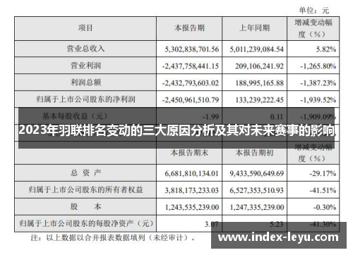 2023年羽联排名变动的三大原因分析及其对未来赛事的影响