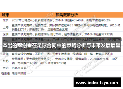 杰出的穆谢奎在足球合同中的策略分析与未来发展展望