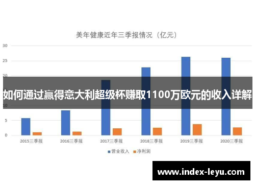 如何通过赢得意大利超级杯赚取1100万欧元的收入详解