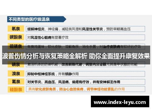 波普伤情分析与恢复策略全解析 助你全面提升康复效果