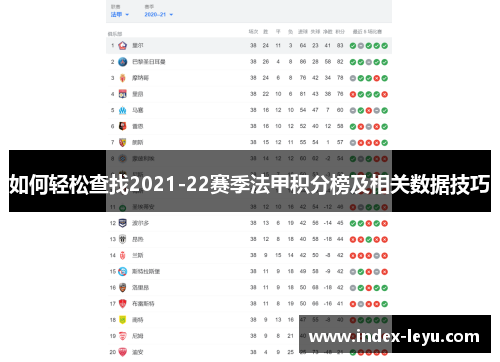 如何轻松查找2021-22赛季法甲积分榜及相关数据技巧