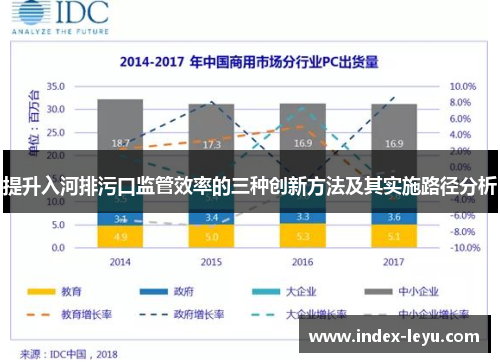 提升入河排污口监管效率的三种创新方法及其实施路径分析