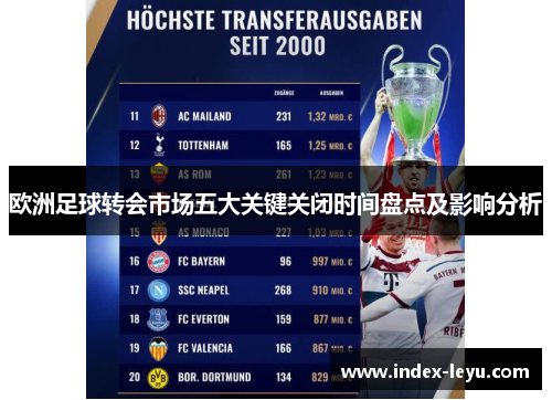 欧洲足球转会市场五大关键关闭时间盘点及影响分析 欧洲足球转会市场五大关键关闭时间盘点及影响分析