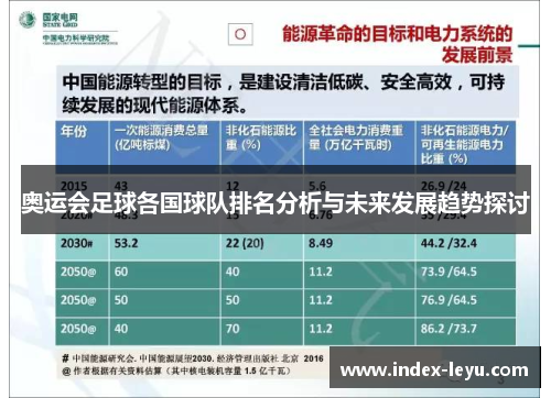 奥运会足球各国球队排名分析与未来发展趋势探讨 奥运会足球各国球队排名分析与未来发展趋势探讨