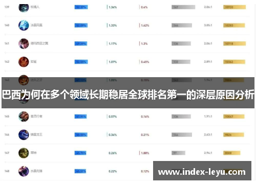 巴西为何在多个领域长期稳居全球排名第一的深层原因分析