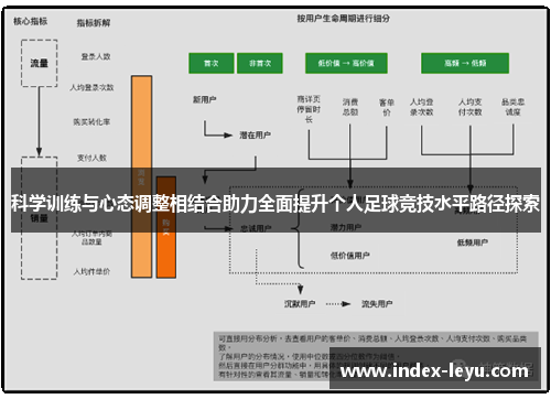 科学训练与心态调整相结合助力全面提升个人足球竞技水平路径探索