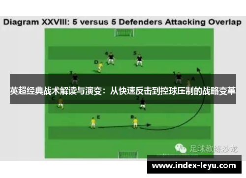 英超经典战术解读与演变：从快速反击到控球压制的战略变革
