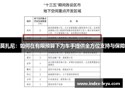 莫扎尼：如何在有限预算下为车手提供全方位支持与保障