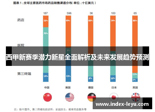 西甲新赛季潜力新星全面解析及未来发展趋势预测 西甲新赛季潜力新星全面解析及未来发展趋势预测