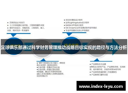 足球俱乐部通过科学财务管理推动战略目标实现的路径与方法分析
