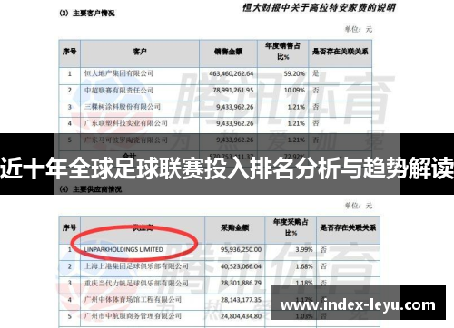近十年全球足球联赛投入排名分析与趋势解读