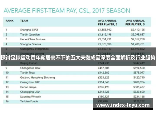 探讨足球运动员年薪居高不下的五大关键成因深度全面解析及行业趋势 探讨足球运动员年薪居高不下的五大关键成因深度全面解析及行业趋势