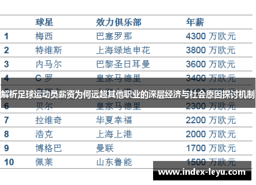 解析足球运动员薪资为何远超其他职业的深层经济与社会原因探讨机制 解析足球运动员薪资为何远超其他职业的深层经济与社会原因探讨机制