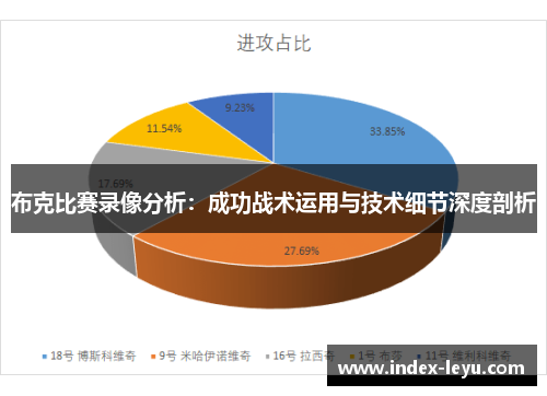 布克比赛录像分析：成功战术运用与技术细节深度剖析