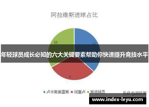 年轻球员成长必知的六大关键要素帮助你快速提升竞技水平 年轻球员成长必知的六大关键要素帮助你快速提升竞技水平