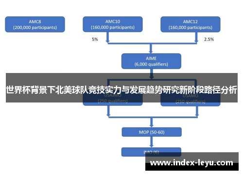 世界杯背景下北美球队竞技实力与发展趋势研究新阶段路径分析