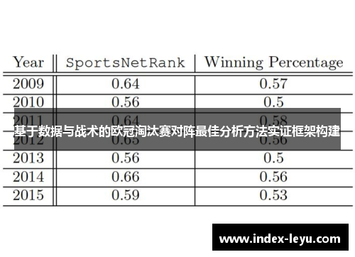基于数据与战术的欧冠淘汰赛对阵最佳分析方法实证框架构建 基于数据与战术的欧冠淘汰赛对阵最佳分析方法实证框架构建