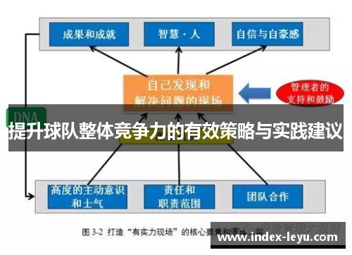 提升球队整体竞争力的有效策略与实践建议