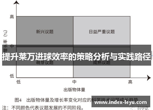 提升莱万进球效率的策略分析与实践路径