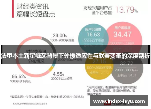 法甲本土新星崛起背景下外援适应性与联赛变革的深度剖析