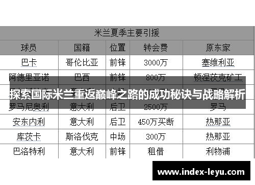 探索国际米兰重返巅峰之路的成功秘诀与战略解析